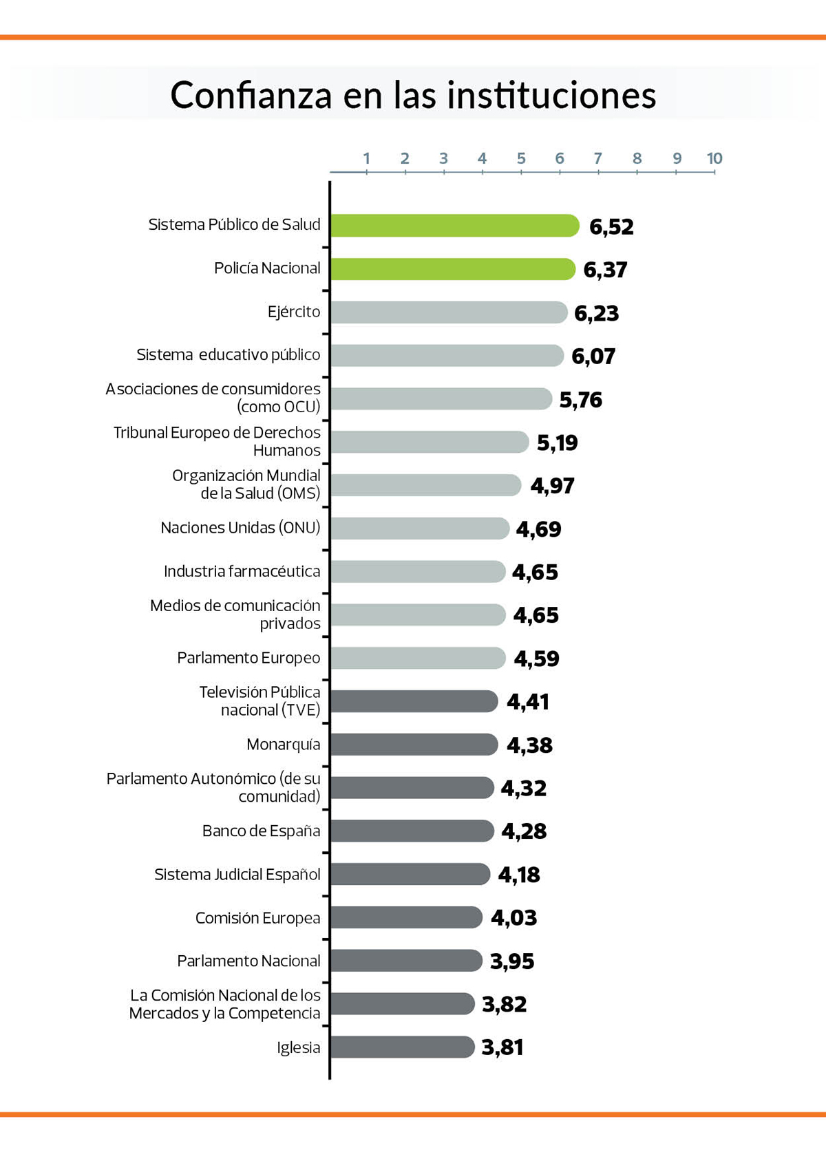 encuesta sobre confianza en las instituciones